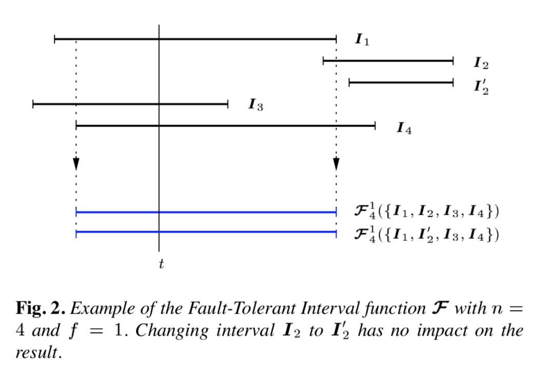 Example Lipschitz in action