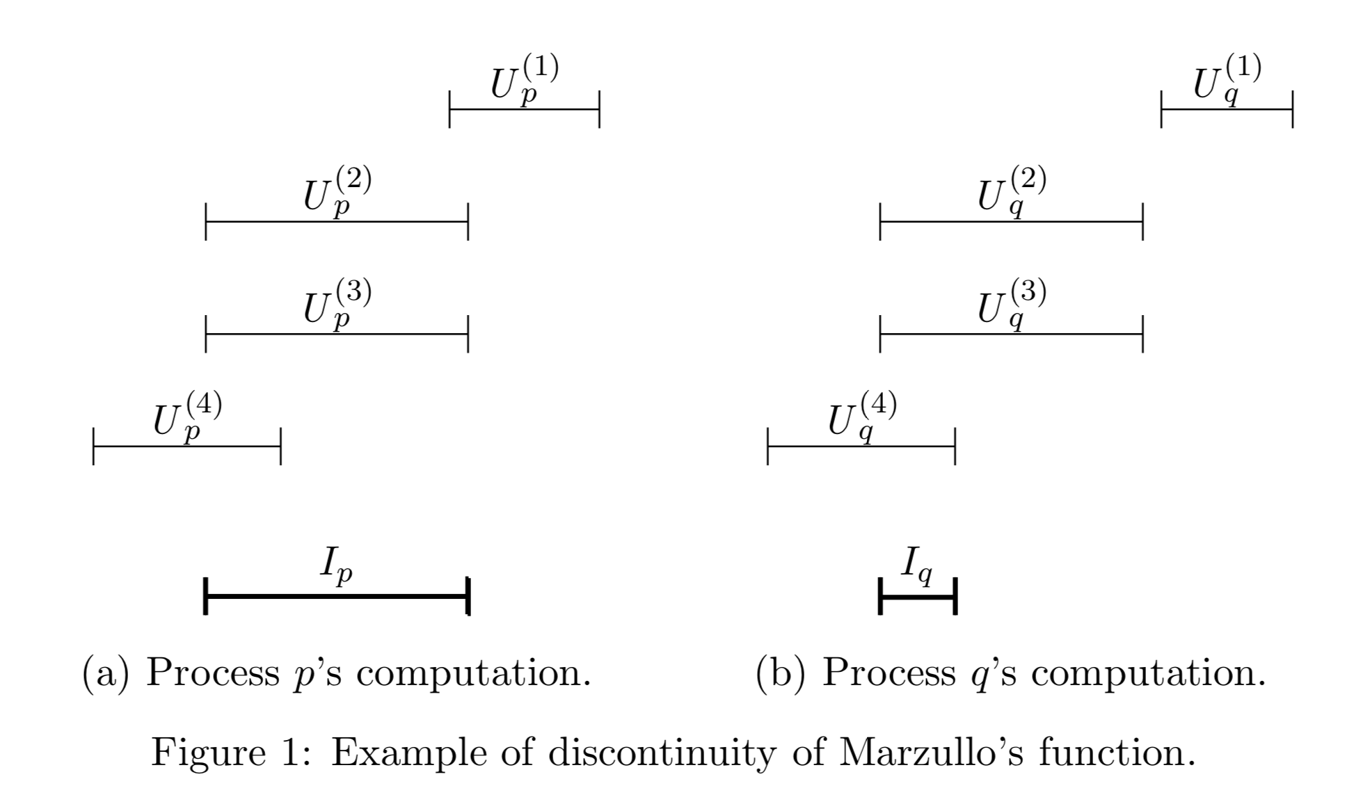 Problem with Marzullo