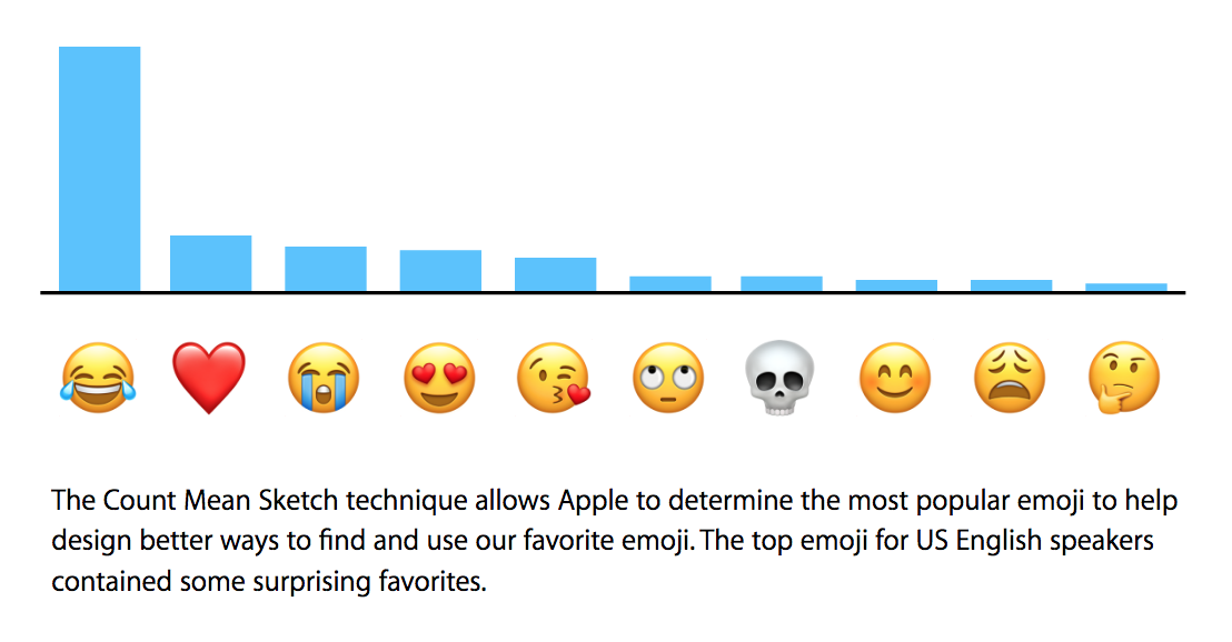 apple differential privacy
